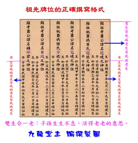 自己寫祖先牌位|祖先牌位格式指引